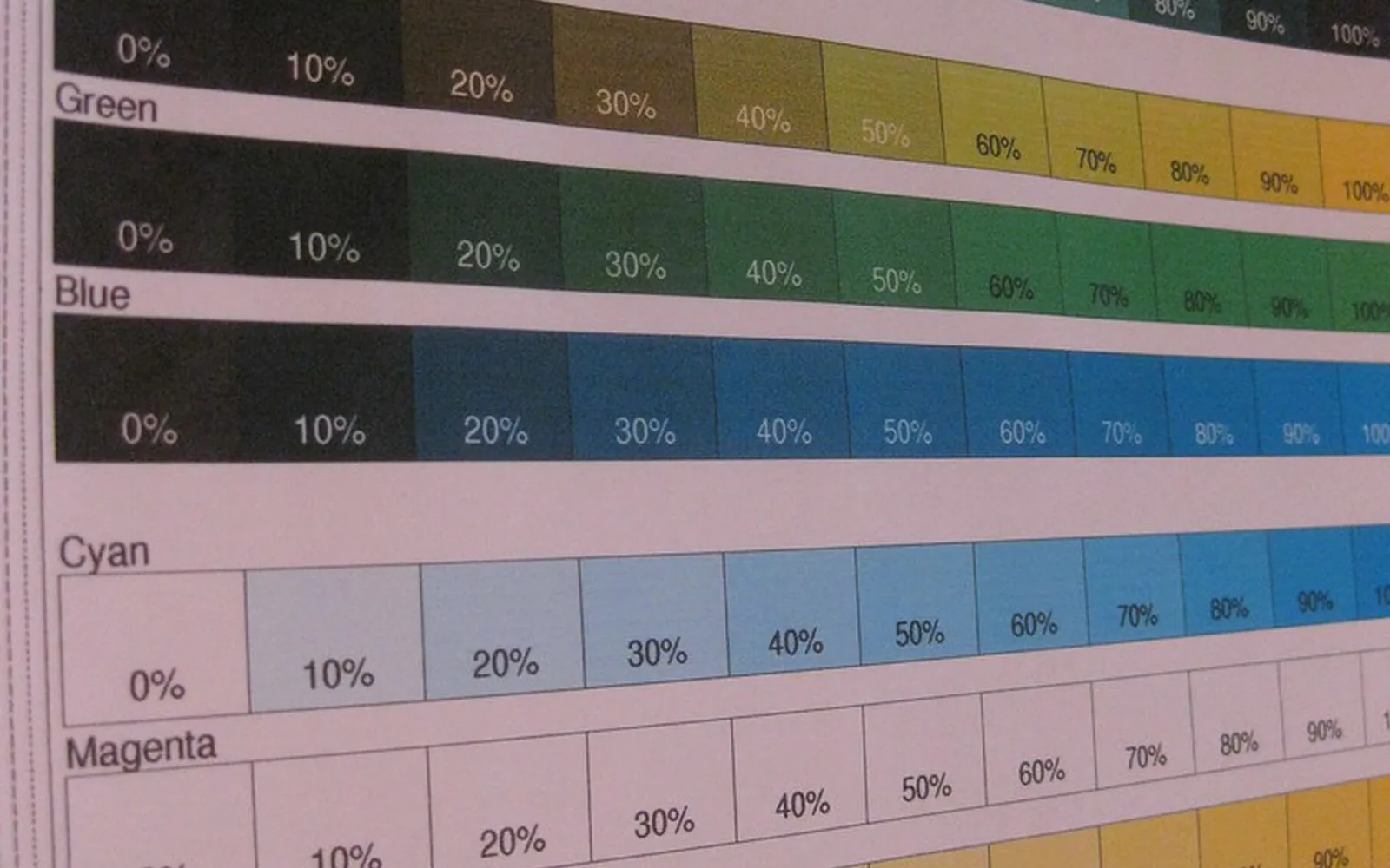 A printed colour test page with rows of shaded bars from 0 to 100 percent for each colour